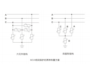 六柱全相过电压保护器